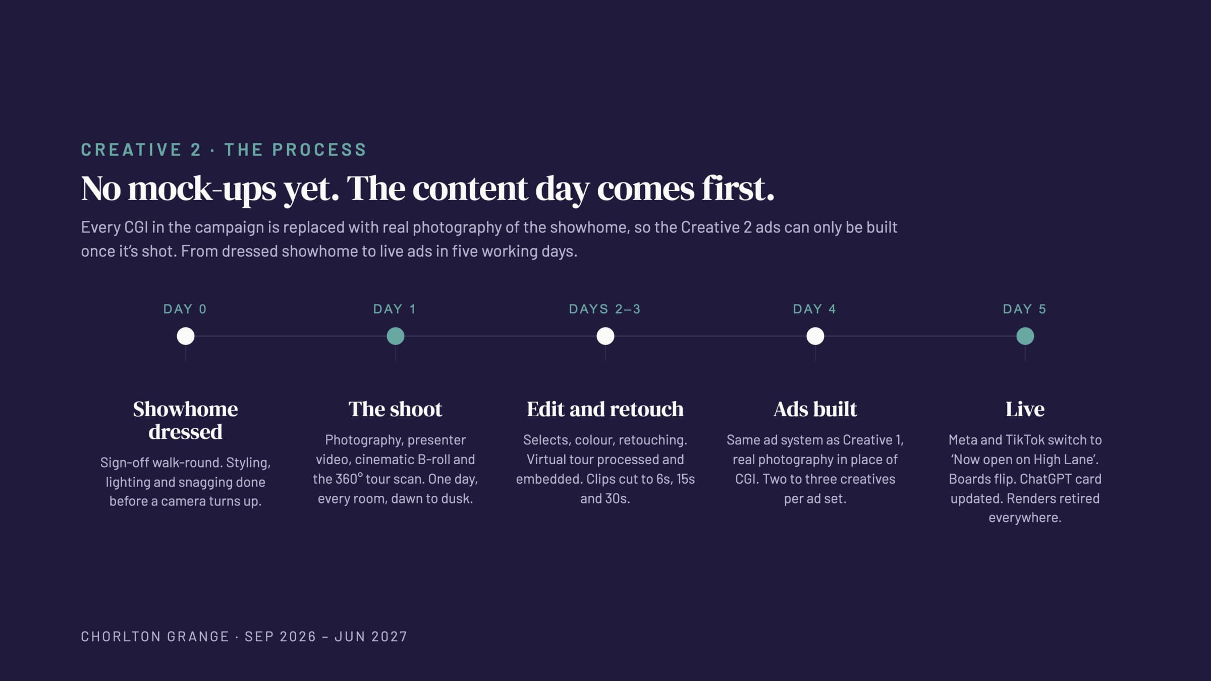 The showhome content day: from dressed showhome to live ads in five working days